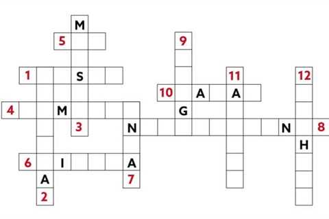 Where Yoga Originated Crossword Clue