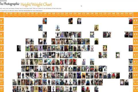 Visual Height Weight Chart – Body Size …