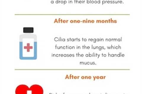 Marinol and Dronabinol Uses