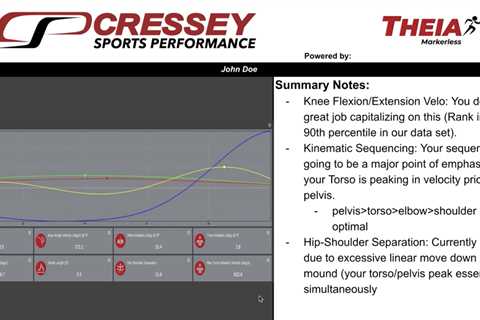 Combining Physical Assessment with Motion Capture to Optimize Pitching Cues